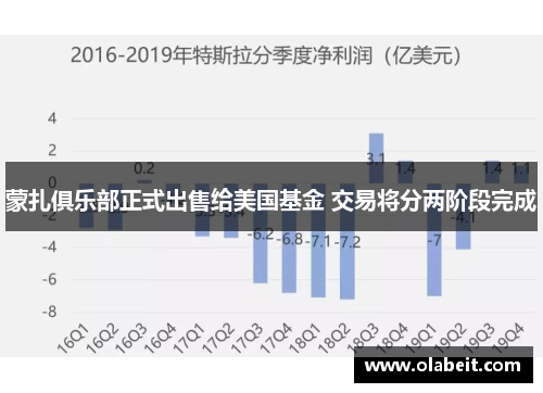 蒙扎俱乐部正式出售给美国基金 交易将分两阶段完成 蒙扎俱乐部正式出售给美国基金 交易将分两阶段完成
